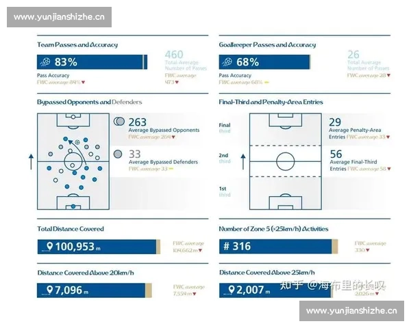 全面解析足球数据背后的战术趋势与胜负预测方法